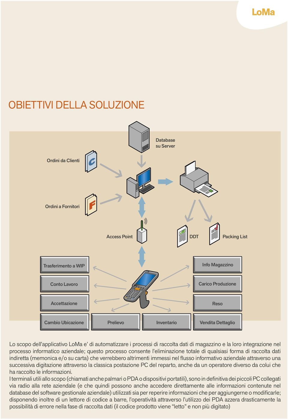 questo processo consente l eliminazione totale di qualsiasi forma di raccolta dati indiretta (memonica e/o su carta) che verrebbero altrimenti immessi nel flusso informativo aziendale attraverso una