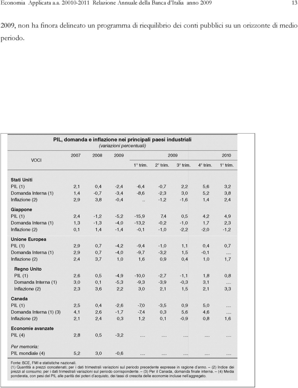 a a.a. 20010-2011 Relazione Annuale della Banca d