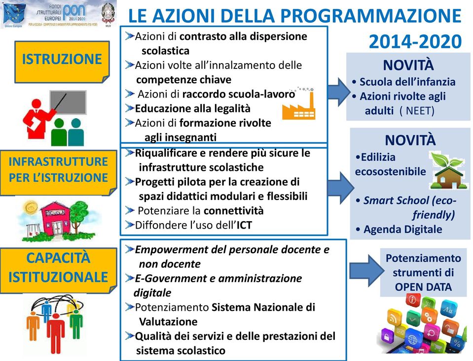 pilota per la creazione di spazi didattici modulari e flessibili Potenziare la connettività Diffondere l uso dell ICT Empowerment del personale docente e non docente E-Government e amministrazione