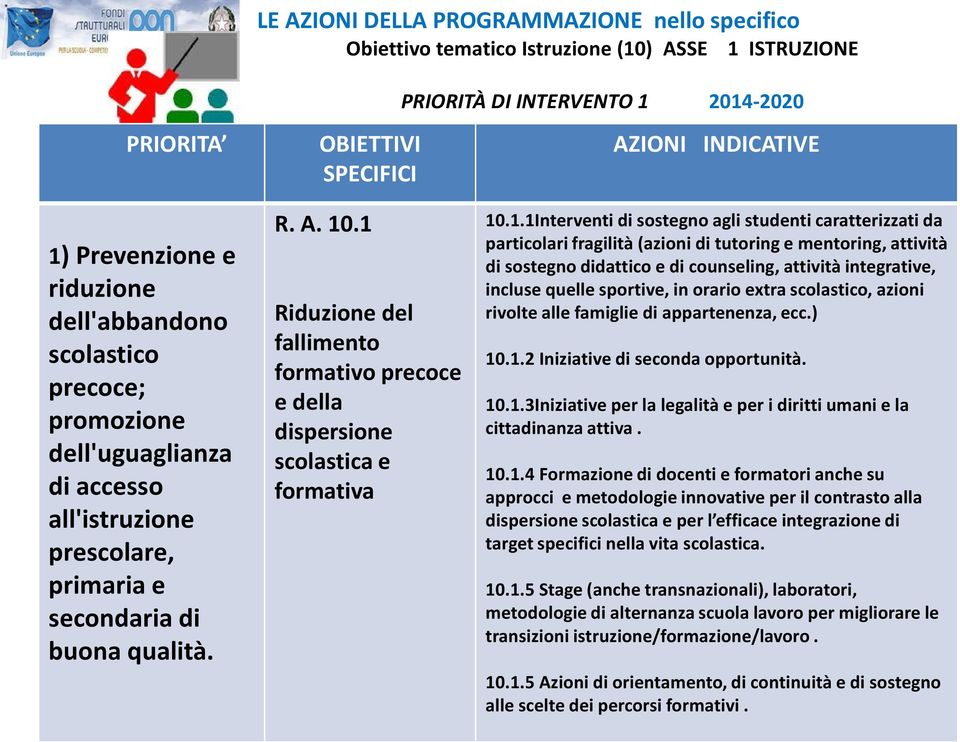 1 Riduzione del fallimento formativo precoce e della dispersione scolastica e formativa AZIONI INDICATIVE 10.1.1Interventi di sostegno agli studenti caratterizzati da particolari fragilità (azioni di