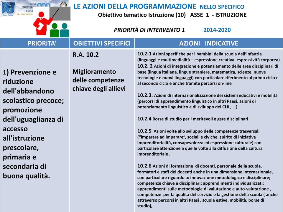 2 Miglioramento delle competenze chiave degli allievi 10.2-1 Azioni specifiche per i bambini della scuola dell infanzia (linguaggi e multimedialità espressione creativa- espressività corporea) 10.2.