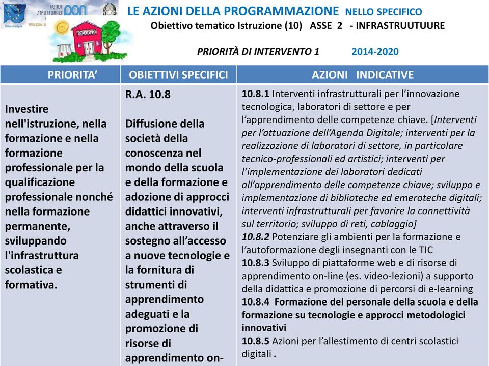 8 Diffusione della società della conoscenza nel mondo della scuola e della formazione e adozione di approcci didattici innovativi, anche attraverso il sostegno all accesso a nuove tecnologie e la