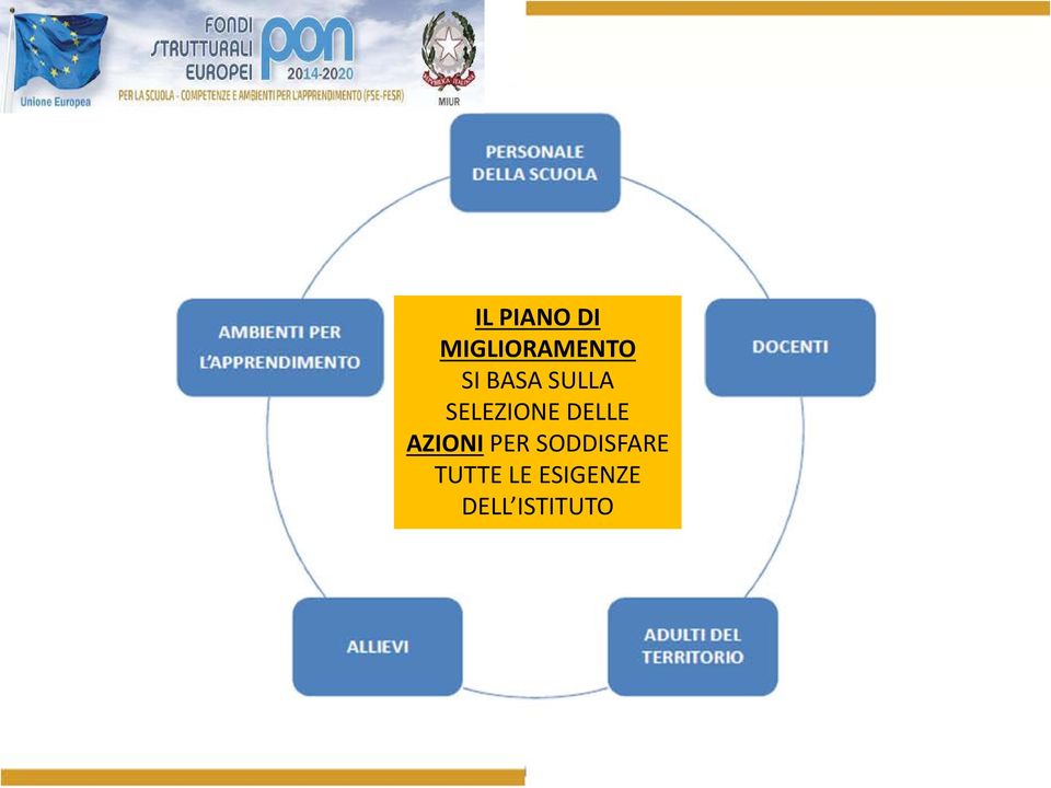 DELLE AZIONI PER SODDISFARE