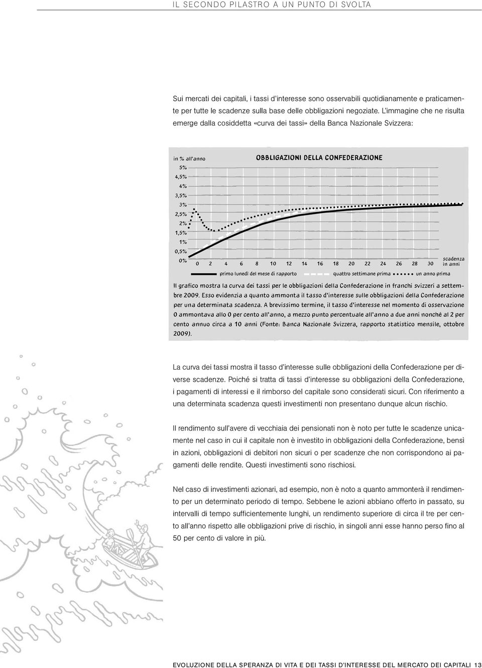 0 2 4 6 8 10 12 14 16 18 20 22 24 26 28 30 in anni primo lunedì del mese di rapporto quattro settimane prima un anno prima Il grafico mostra la curva dei tassi per le obbligazioni della