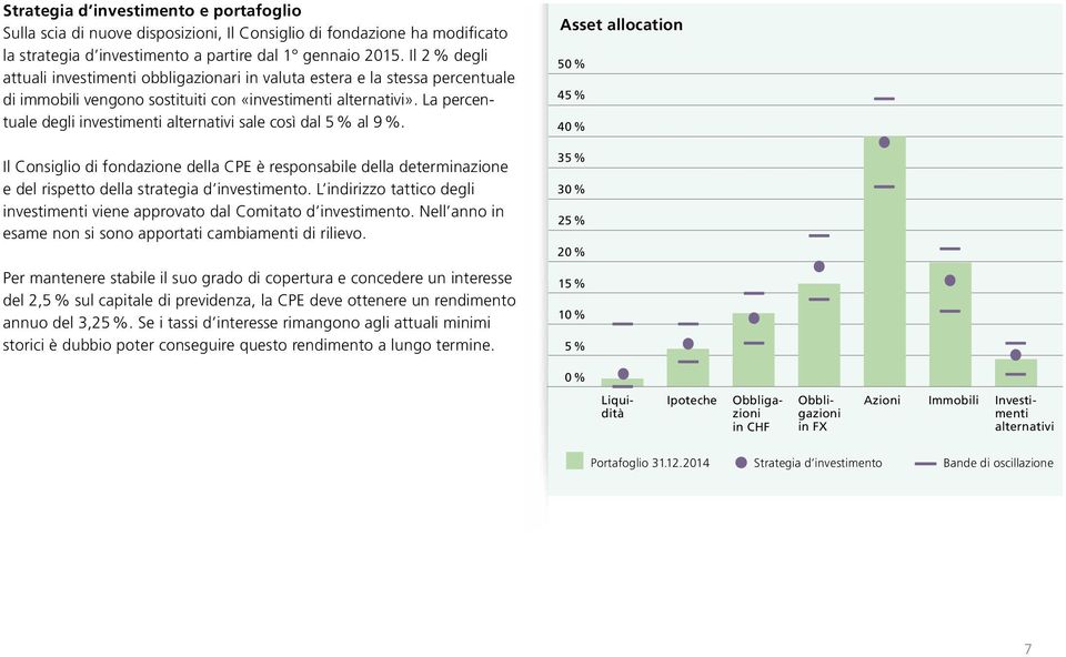 La percentuale degli investimenti alternativi sale così dal 5 % al 9 %. Il Consiglio di fondazione della CPE è responsabile della determinazione e del rispetto della strategia d investimento.