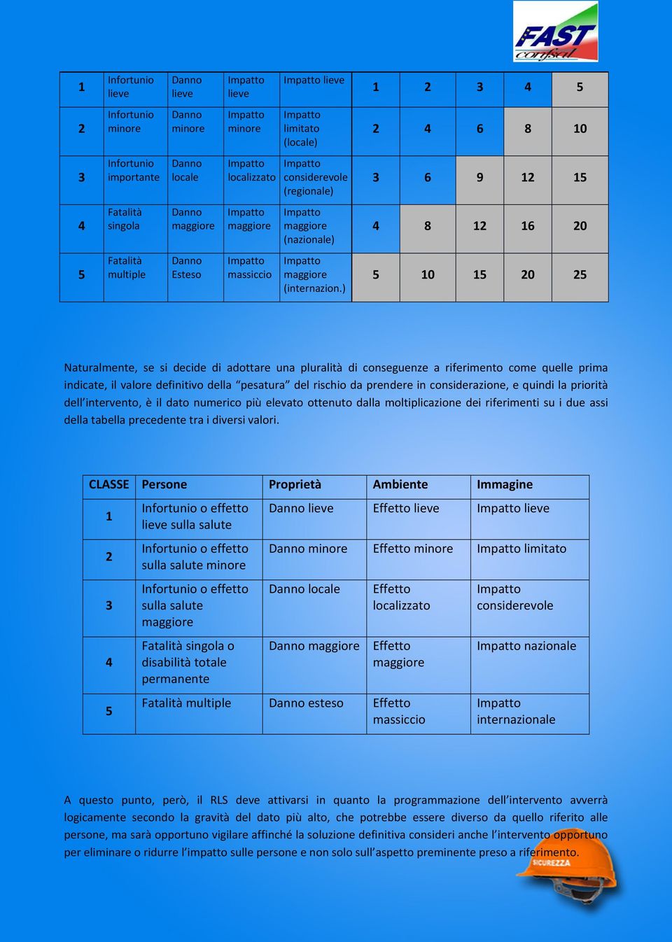 ) 5 10 15 0 5 Naturalmente, se si decide di adottare una pluralità di conseguenze a riferimento come quelle prima indicate, il valore definitivo della pesatura del rischio da prendere in