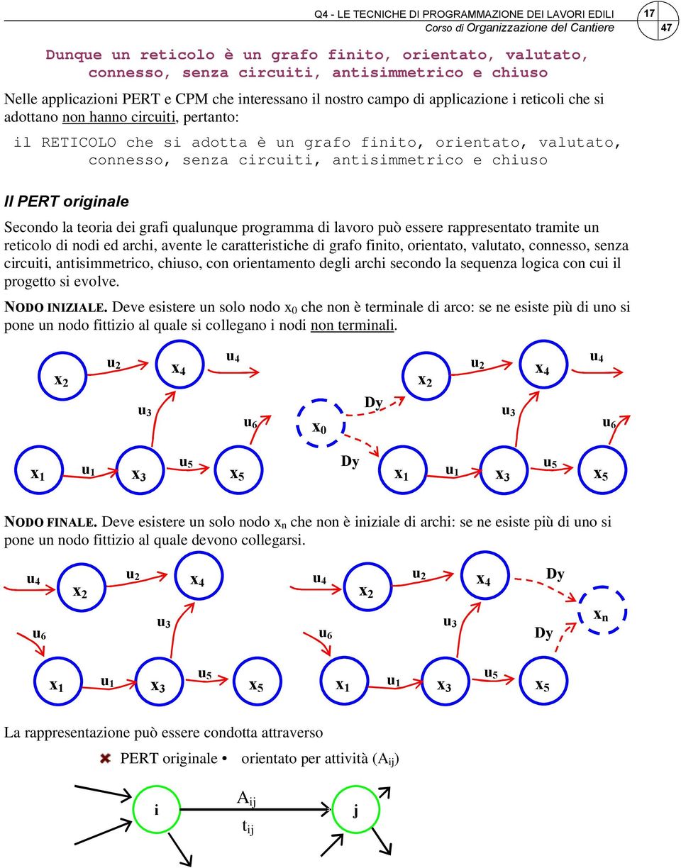 dei grafi qualunque programma di lavoro può essere rappresentato tramite un reticolo di nodi ed archi, avente le caratteristiche di grafo finito, orientato, valutato, connesso, senza circuiti,