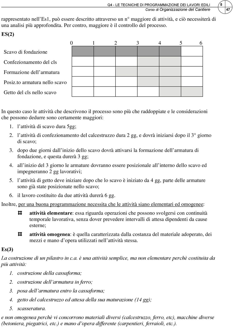 to armatura nello scavo Getto del cls nello scavo 0 3 4 5 6 5 In questo caso le attività che descrivono il processo sono più che raddoppiate e le considerazioni che possono dedurre sono certamente