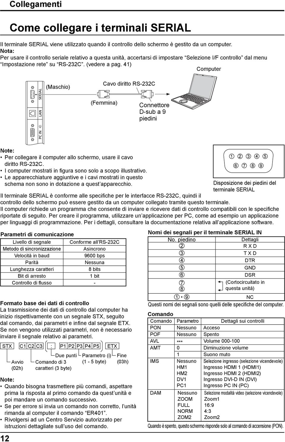 41) Computer (Maschio) Cavo diritto RS-232C (Femmina) Connettore D-sub a 9 piedini Per collegare il computer allo schermo, usare il cavo diritto RS-232C.