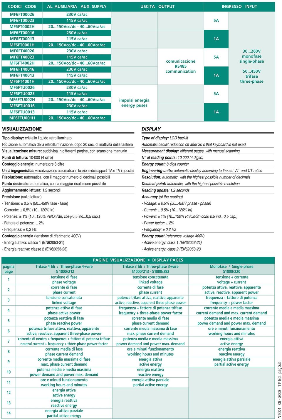 MF6FTU00H impulsi energia energy puses comunicazione RS485 communication 5 5 5 30...260V monofase single-phase 50.