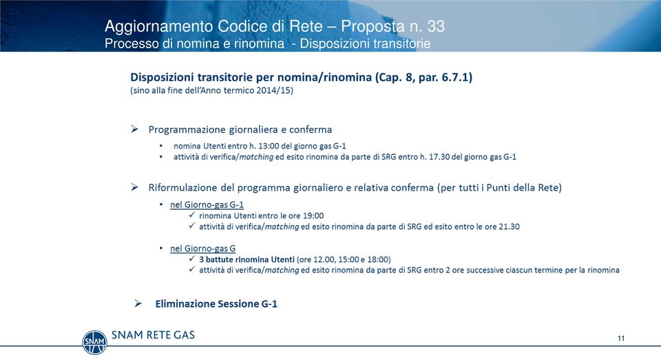 33 Processo di nomina e