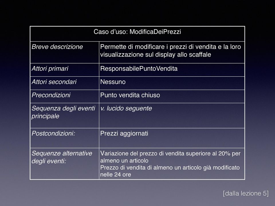 ResponsabilePuntoVendita Nessuno Punto vendita chiuso v.