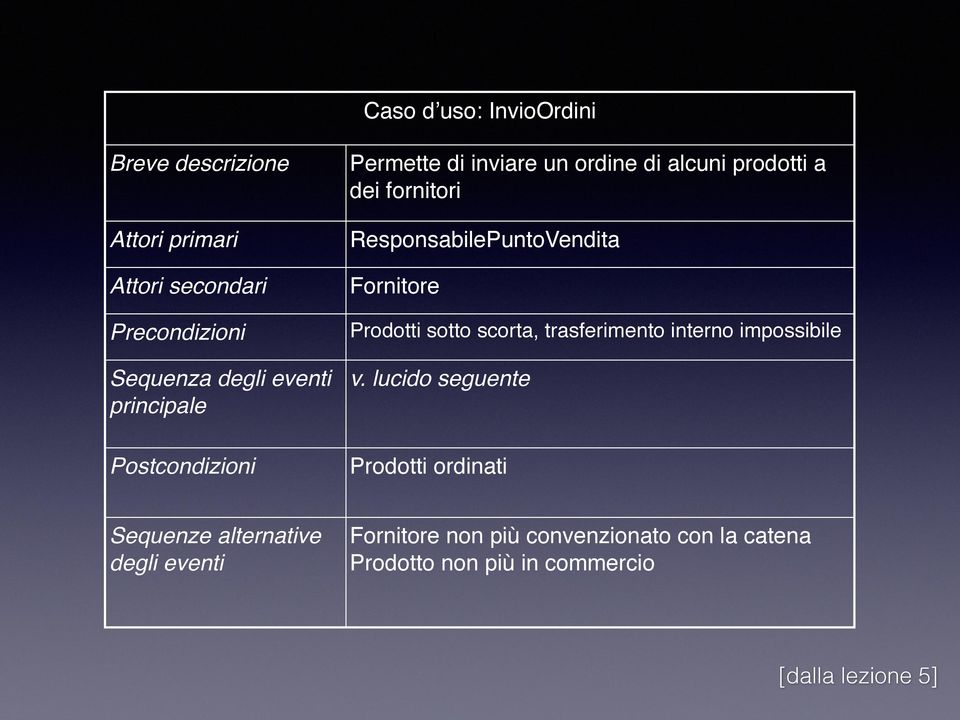 ResponsabilePuntoVendita Fornitore Prodotti sotto scorta, trasferimento interno impossibile v.