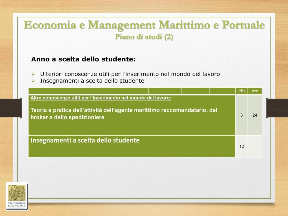 conoscenze utili per l'inserimento nel mondo del lavoro: cfu ore Teoria e pratica dell attività dell