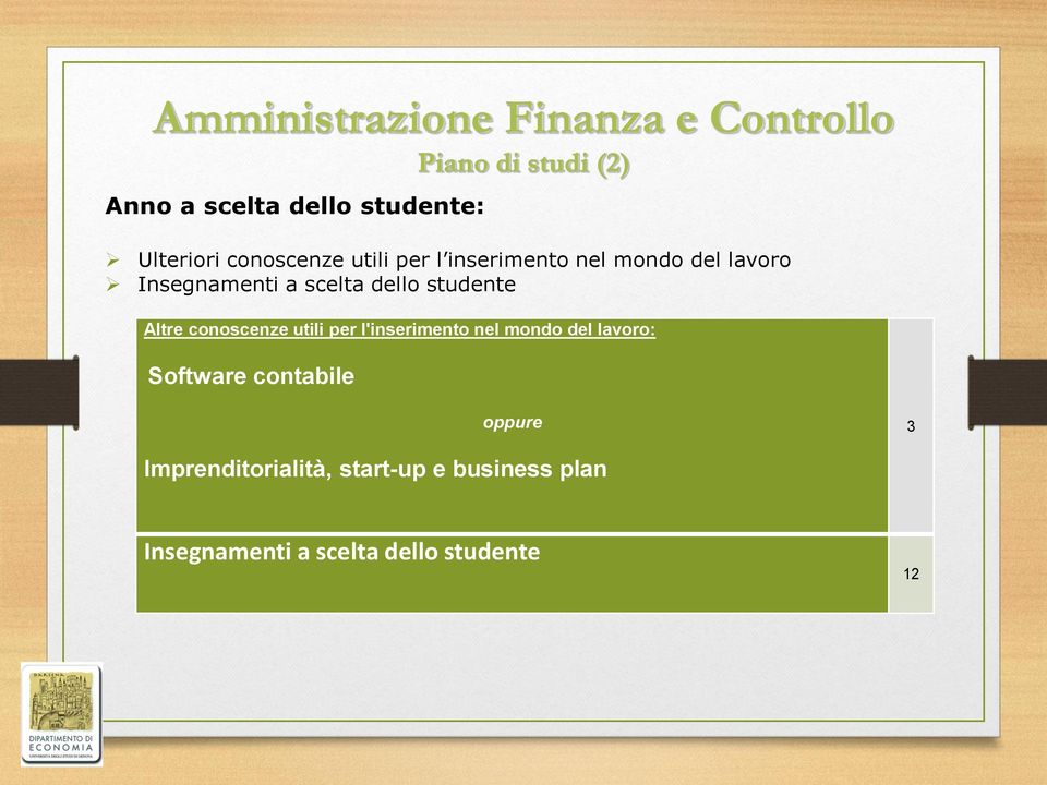 dello studente Altre conoscenze utili per l'inserimento nel mondo del lavoro: Software