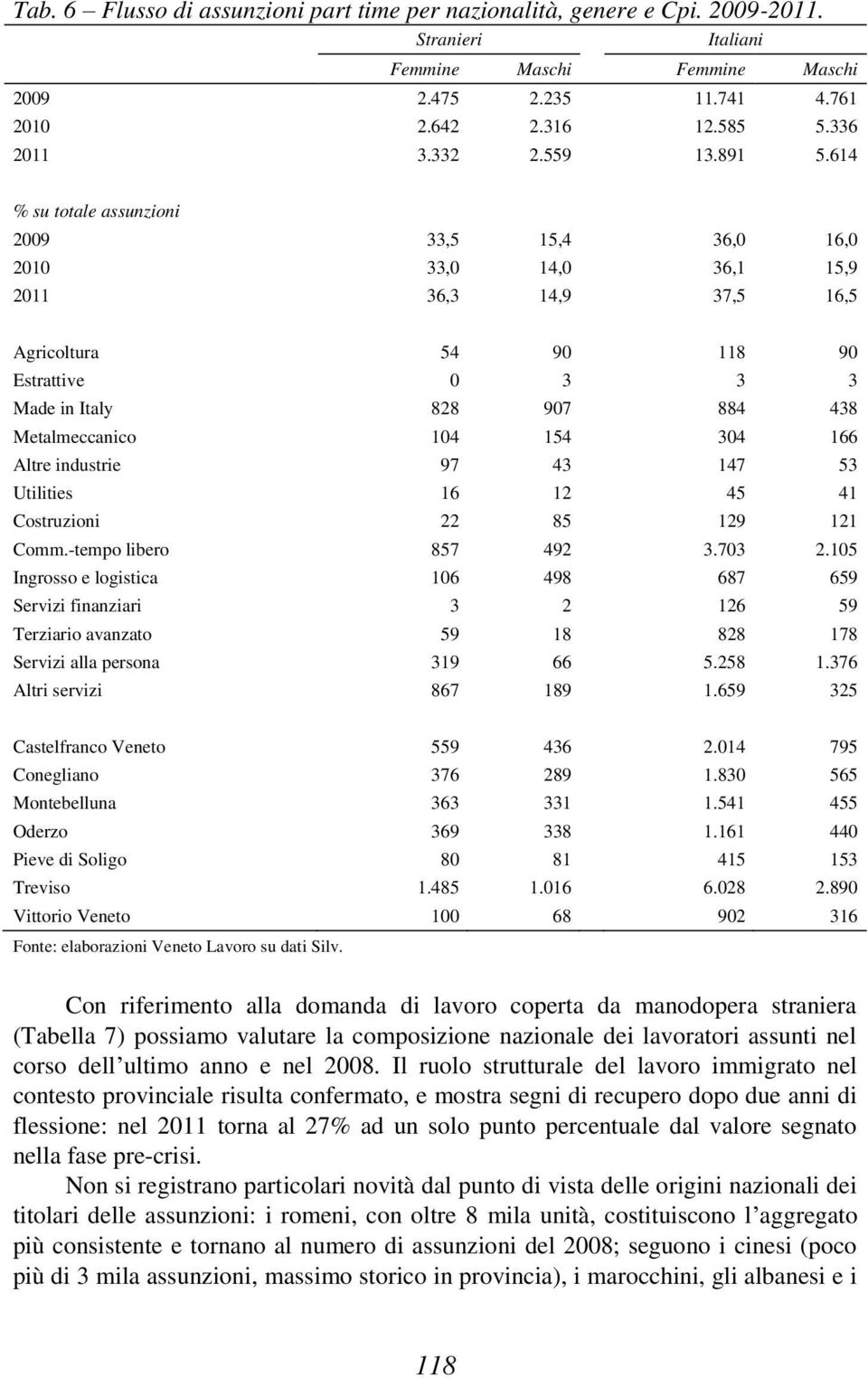 614 % su totale assunzioni 2009 33,5 15,4 36,0 16,0 2010 33,0 14,0 36,1 15,9 2011 36,3 14,9 37,5 16,5 Agricoltura 54 90 118 90 Estrattive 0 3 3 3 Made in Italy 828 907 884 438 Metalmeccanico 104 154