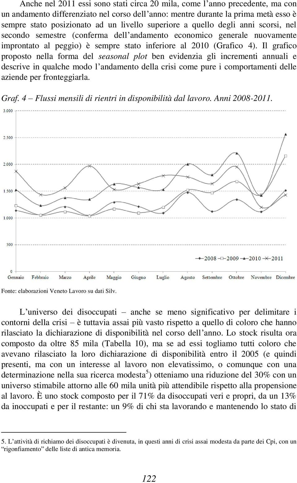 Il grafico proposto nella forma del seasonal plot ben evidenzia gli incrementi annuali e descrive in qualche modo l andamento della crisi come pure i comportamenti delle aziende per fronteggiarla.