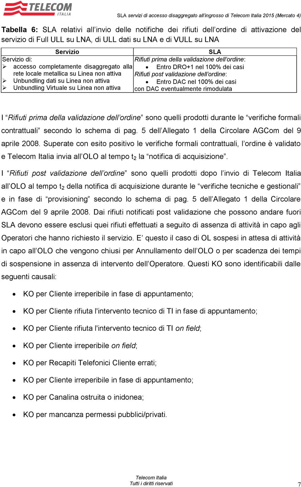 Rifiuti post validazione dell ordine: Unbundling dati su Linea non attiva Entro DAC nel 100% dei casi Unbundling Virtuale su Linea non attiva con DAC eventualmente rimodulata I Rifiuti prima della