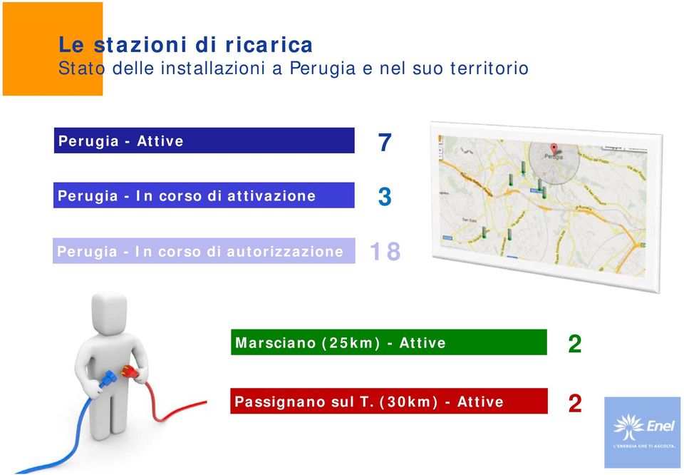 di attivazione 3 Perugia - In corso di autorizzazione 18