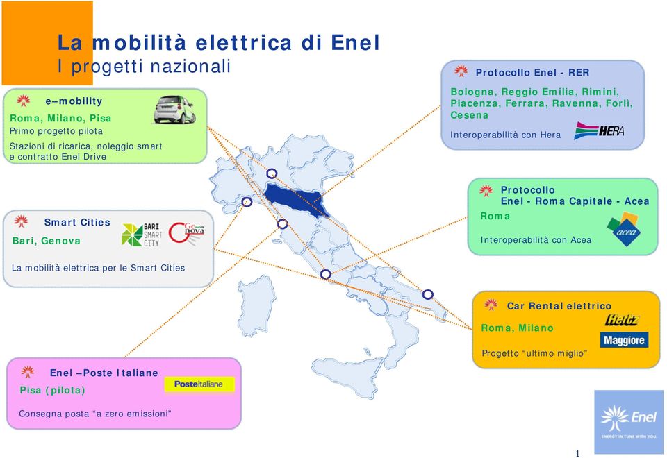 Interoperabilità con Hera Smart Cities Bari, Genova Roma Protocollo Enel -Roma Capitale -Acea Interoperabilità con Acea La mobilità