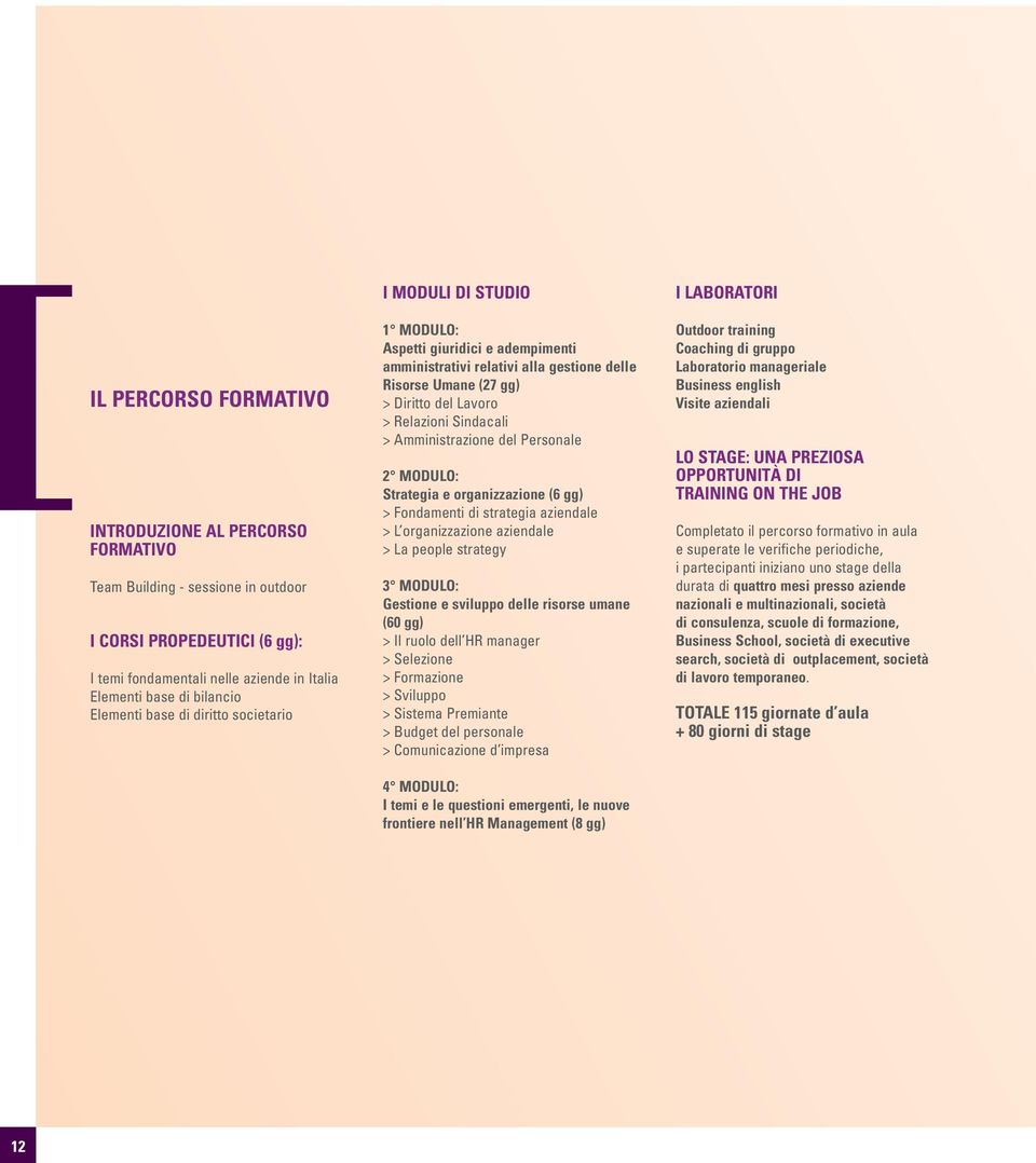 Sindacali > Amministrazione del Personale 2 MODULO: Strategia e organizzazione (6 gg) > Fondamenti di strategia aziendale > L organizzazione aziendale > La people strategy 3 MODULO: Gestione e