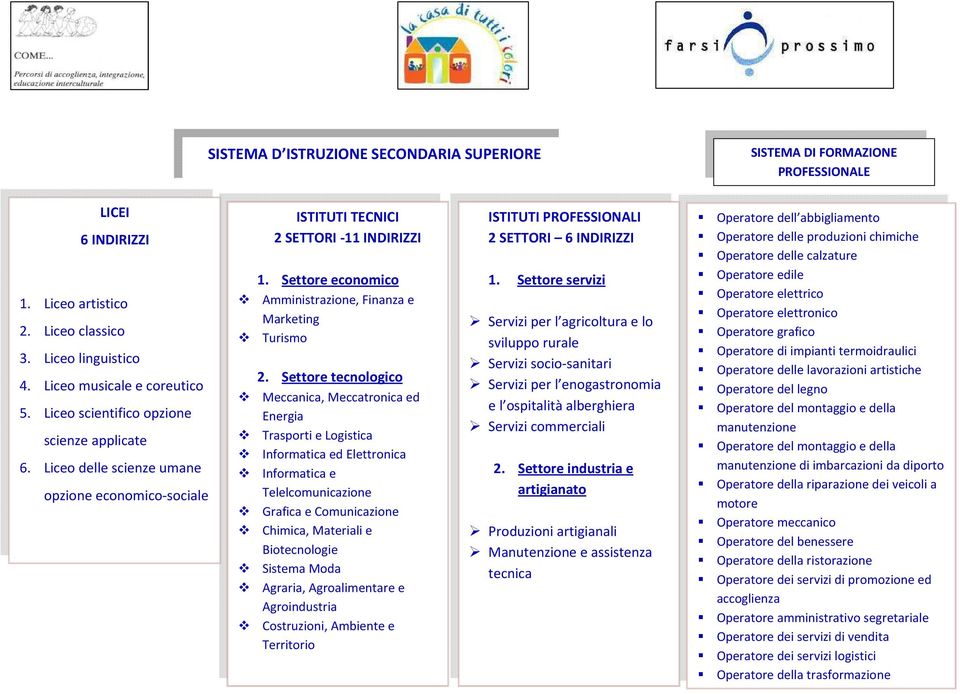 Settore economico Amministrazione, Finanza e Marketing Turismo 2.