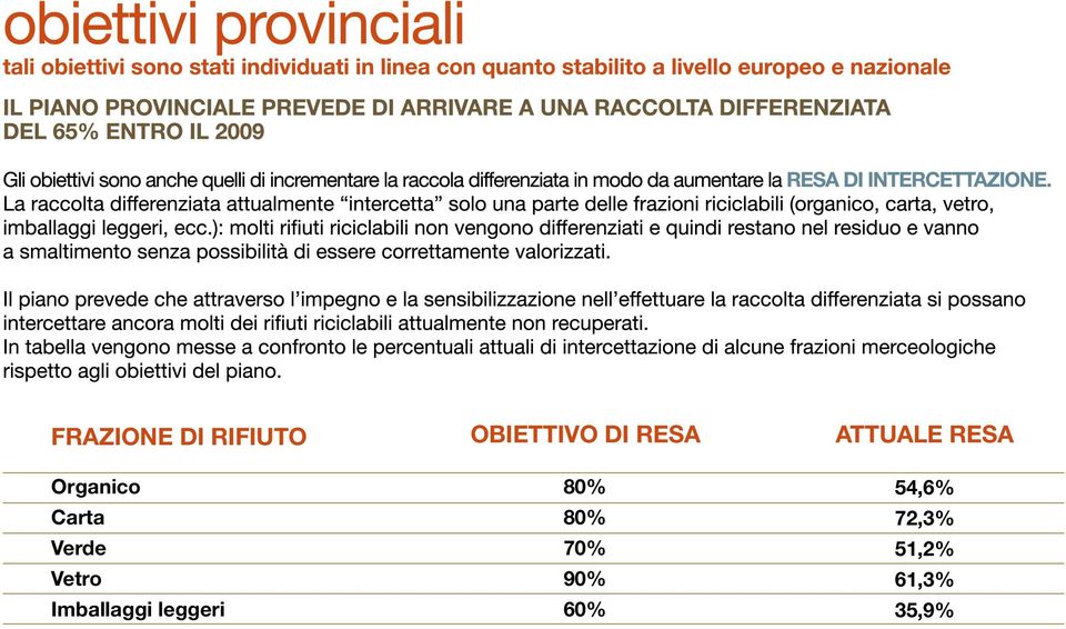 OBIETTIVO DI RESA 80% 80% 70% 90%