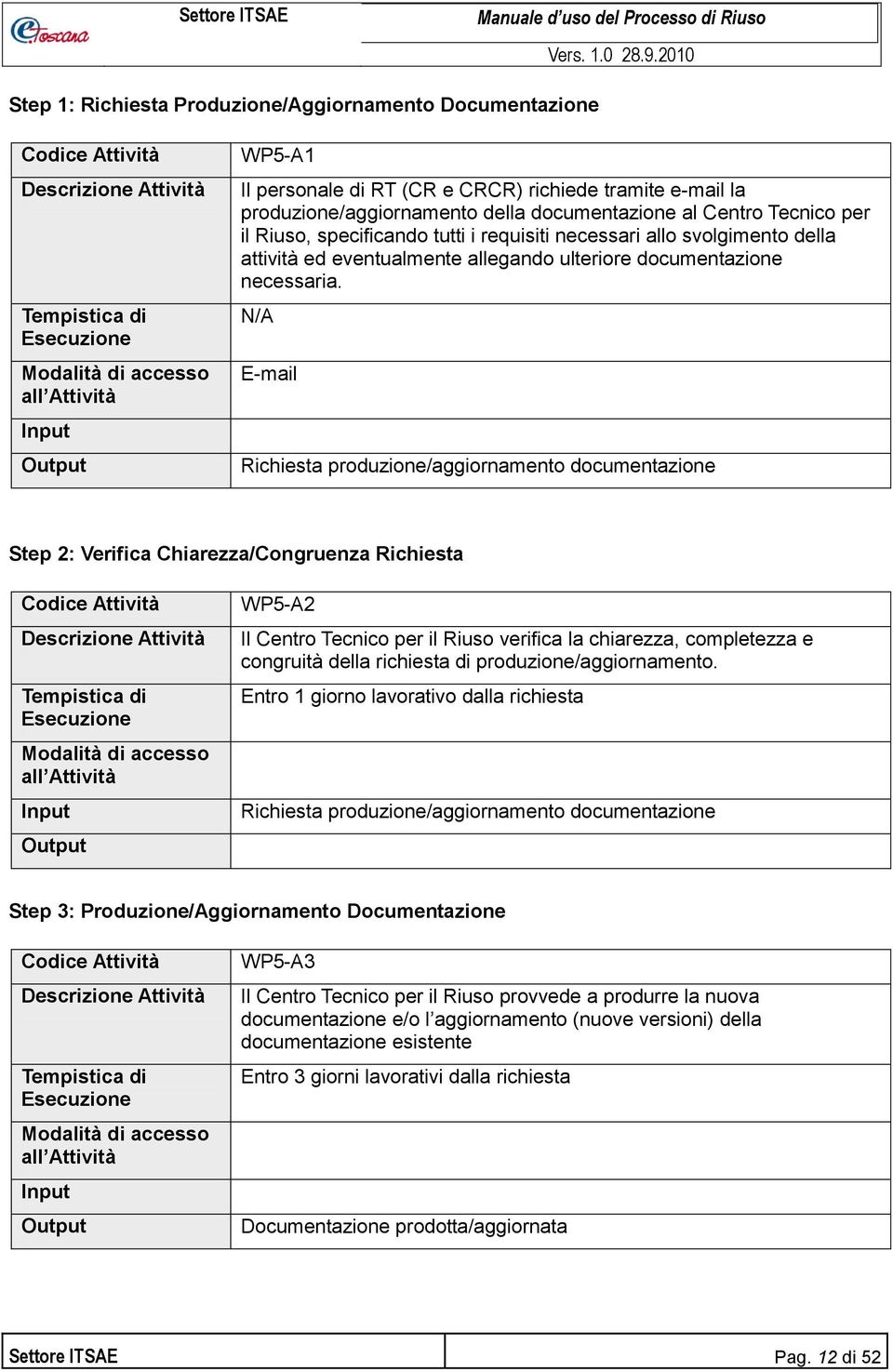 N/A E-mail Richiesta produzione/aggiornamento documentazione Step 2: Verifica Chiarezza/Congruenza Richiesta Attività WP5-A2 Il Centro Tecnico per il Riuso verifica la chiarezza, completezza e