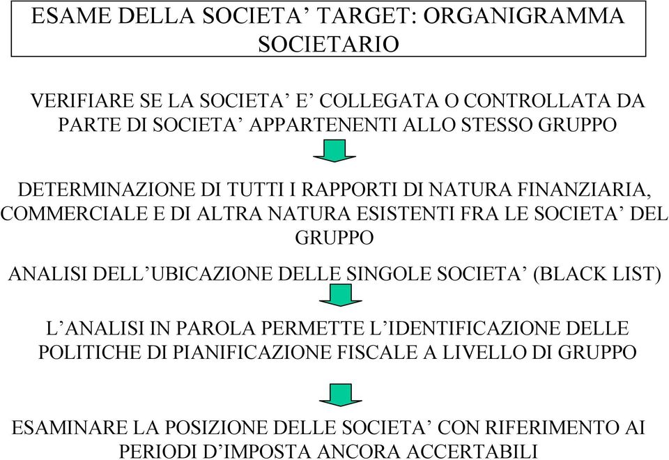 DEL GRUPPO ANALISI DELL UBICAZIONE DELLE SINGOLE SOCIETA (BLACK LIST) L ANALISI IN PAROLA PERMETTE L IDENTIFICAZIONE DELLE POLITICHE