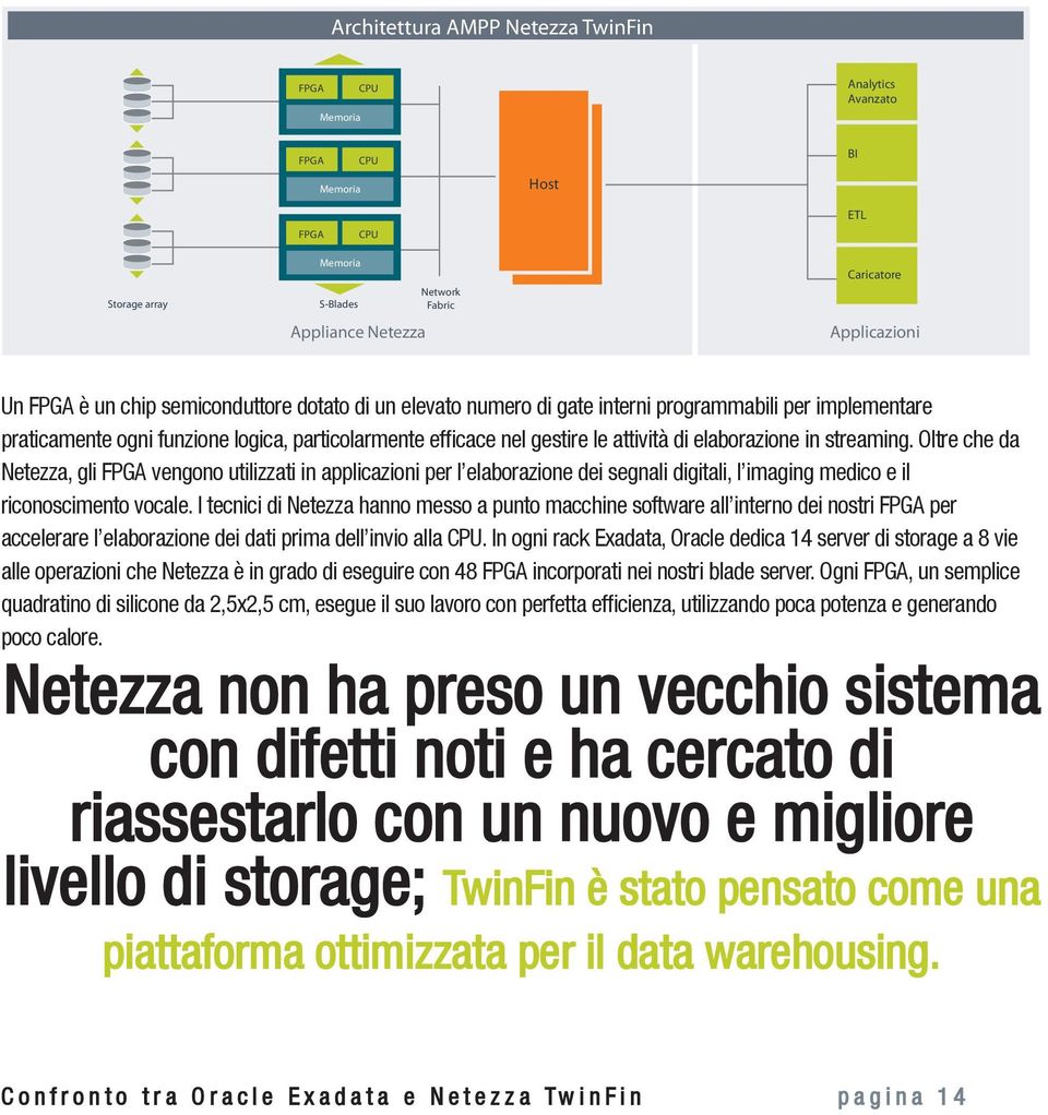 elaborazione in streaming. Oltre che da Netezza, gli FPGA vengono utilizzati in applicazioni per l elaborazione dei segnali digitali, l imaging medico e il riconoscimento vocale.