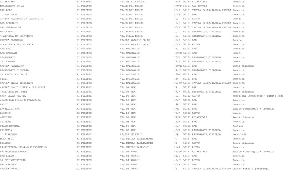 FIRENZE VIALE DEI MILLE 12/R 50131 TAVOLA CALDA/TAVOLA FREDDA Domenica BAR MARACHELLA FI FIRENZE VIALE DEI MILLE 58/R 50131 TAVOLA CALDA/TAVOLA FREDDA Domenica OTTOEMEZZO FI FIRENZE VIA MONTEGRAPPA
