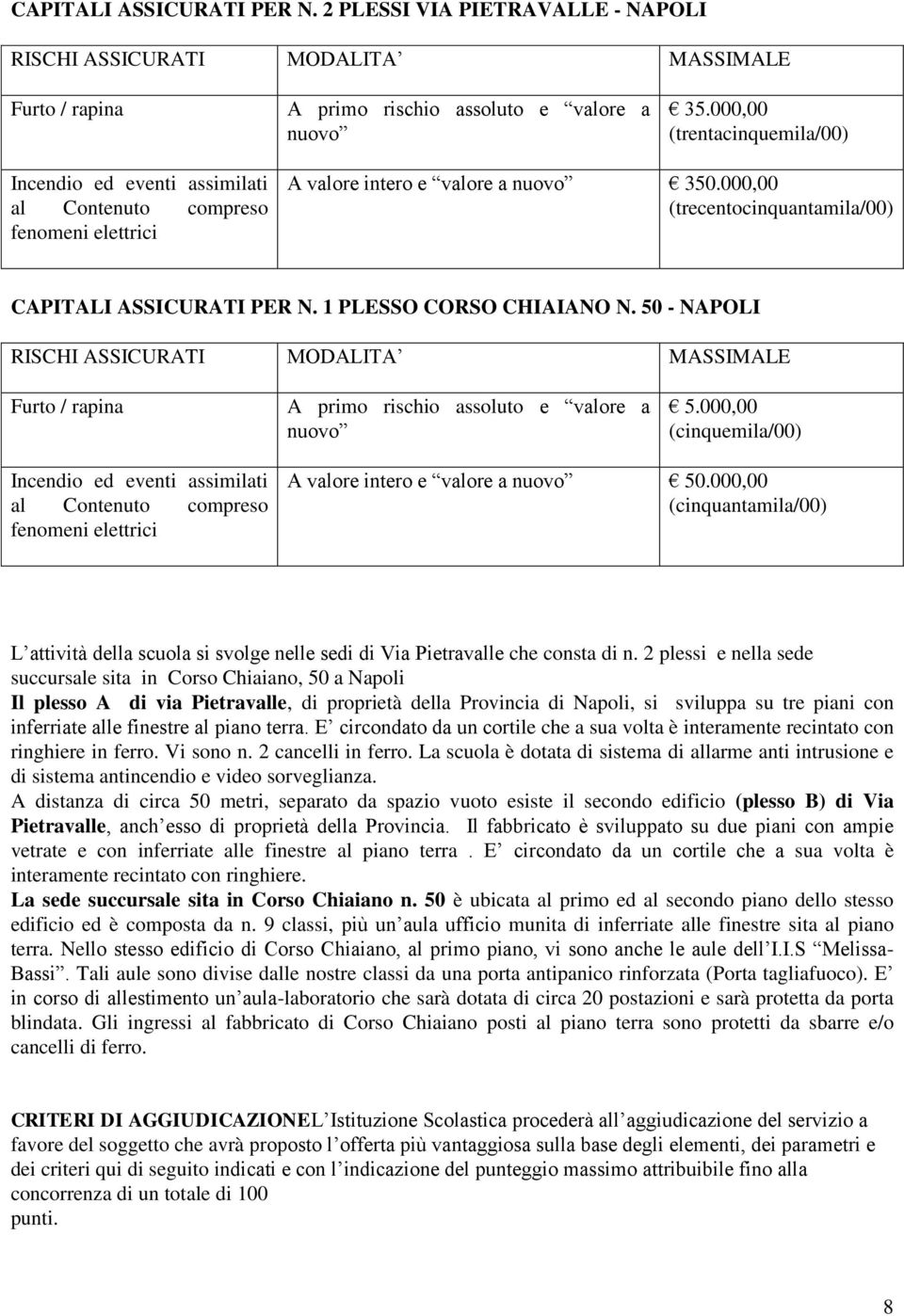 1 PLESSO CORSO CHIAIANO N. 50 - NAPOLI RISCHI ASSICURATI MODALITA MASSIMALE Furto / rapina A primo rischio assoluto e valore a nuovo 5.