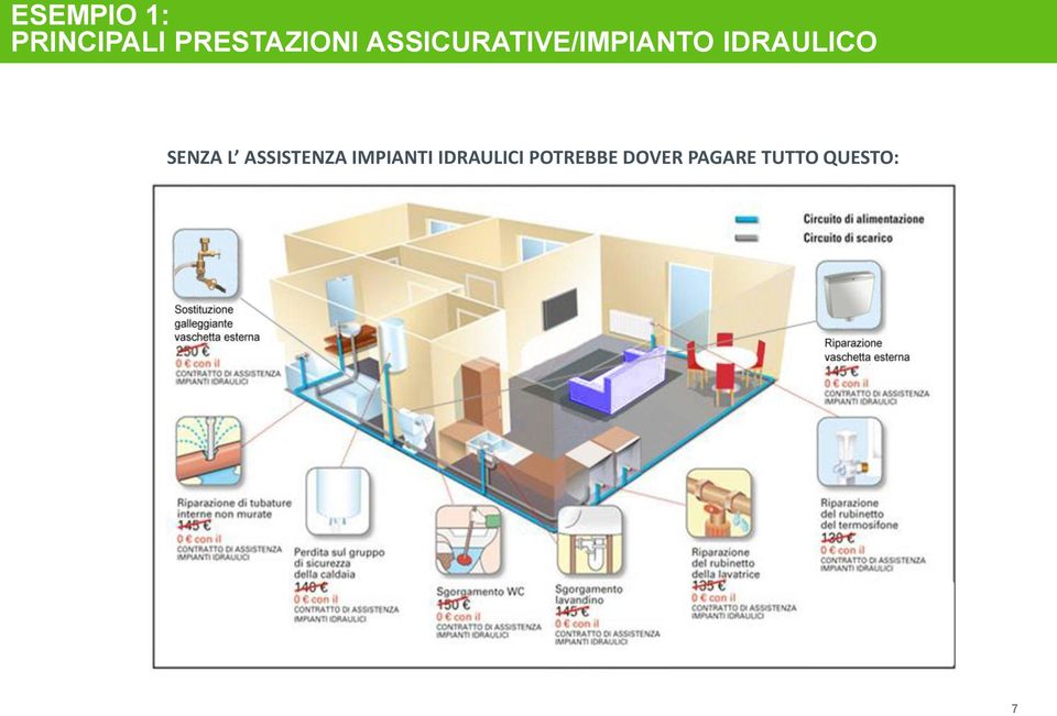 SENZA L ASSISTENZA IMPIANTI