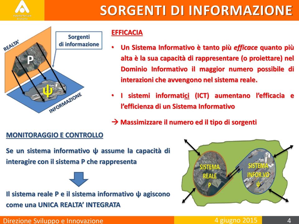 I sistemi informatici (ICT) aumentano l efficacia e l efficienza di un Sistema Informativo Massimizzare il numero ed il tipo di sorgenti MONITORAGGIO E