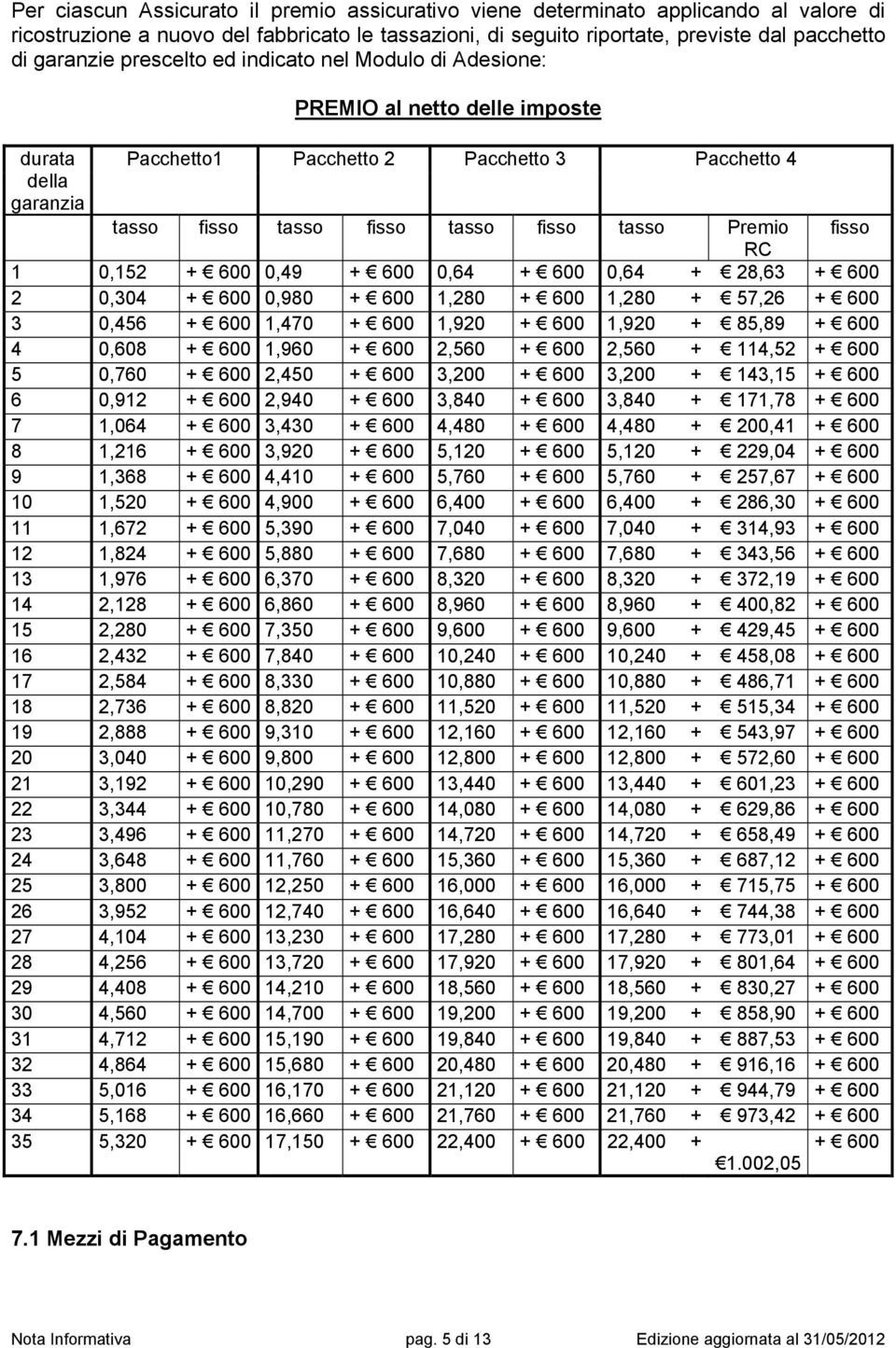 RC 1 0,152 + 600 0,49 + 600 0,64 + 600 0,64 + 28,63 + 600 2 0,304 + 600 0,980 + 600 1,280 + 600 1,280 + 57,26 + 600 3 0,456 + 600 1,470 + 600 1,920 + 600 1,920 + 85,89 + 600 4 0,608 + 600 1,960 + 600