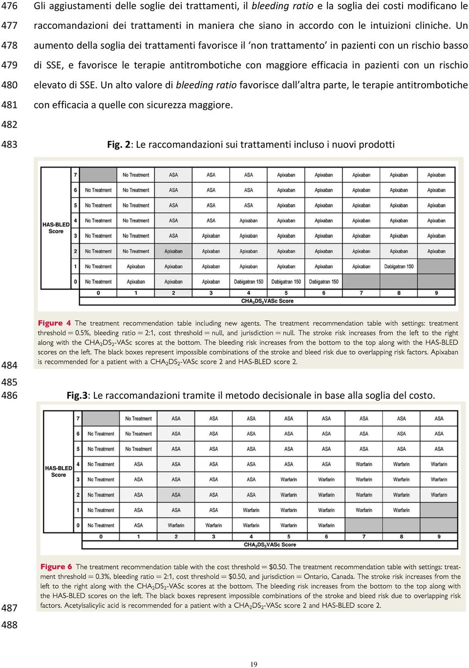 Un 478 aumento della soglia dei trattamenti favorisce il non trattamento in pazienti con un rischio basso 479 di SSE, e favorisce le terapie antitrombotiche con maggiore efficacia in