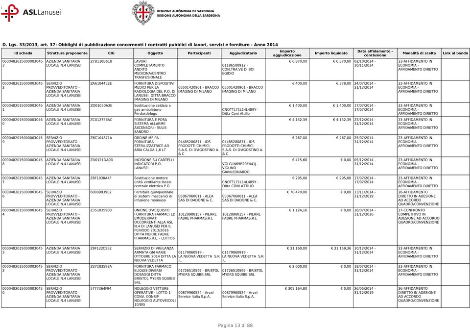 LA RADIOLOGIA DEL P.O. DI LANUSEI. DITTA BRACCO IMAGING DI MILANO Sostituzione caldaia a gas ambulatorio Perdasdefogu E POSA SISTEMA ALLARME ASCENSORI - SULIS SANDRO - ZCA ORDINE ME.