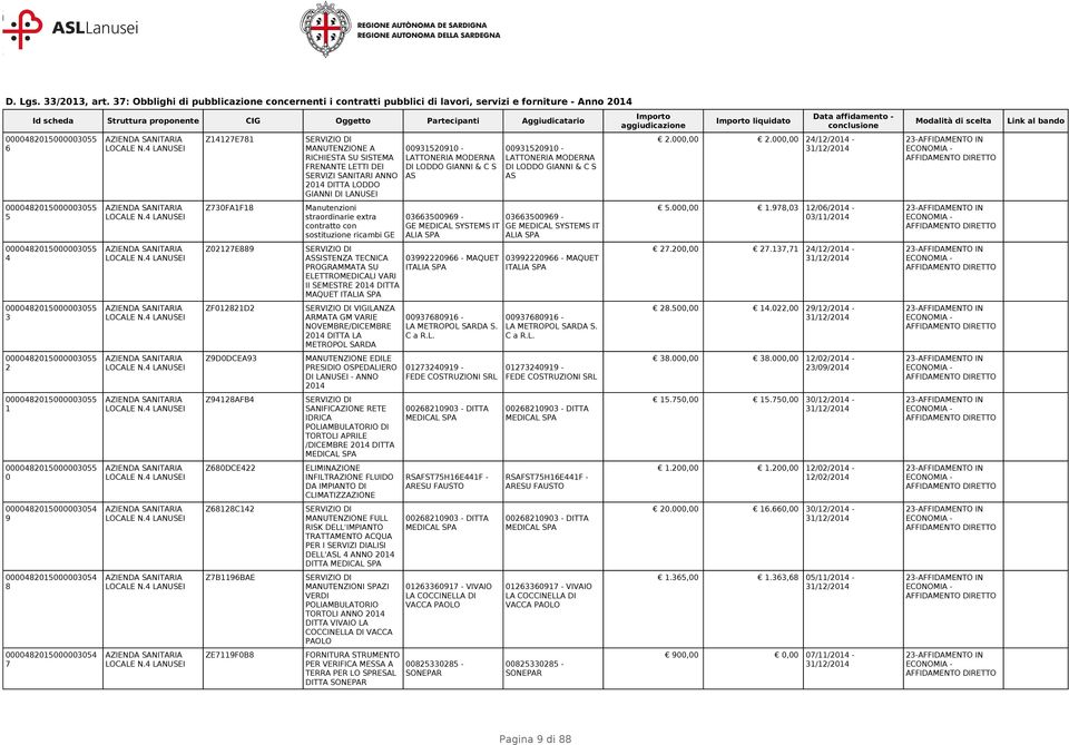 DEI SERVIZI SANITARI ANNO DITTA LODDO GIANNI DI LANUSEI Manutenzioni straordinarie extra contratto con sostituzione ricambi GE DI ASSISTENZA TECNICA PROGRAMMATA SU ELETTROMEDICALI VARI II SEMESTRE