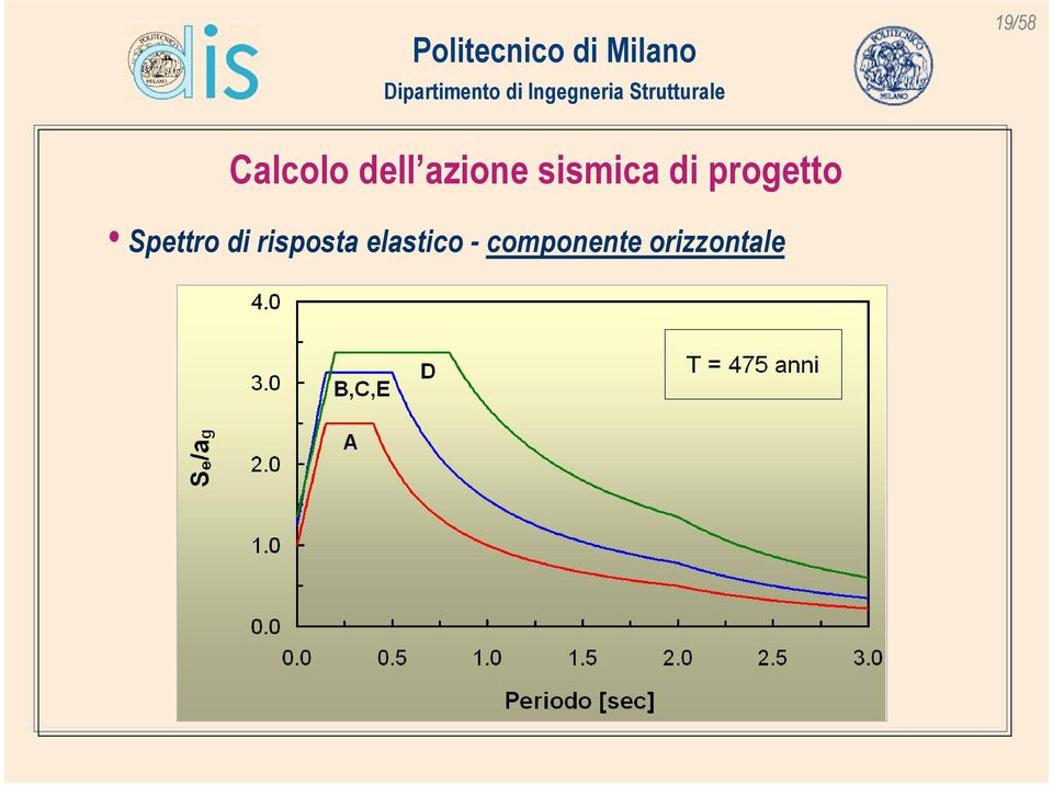 progetto Spettro di