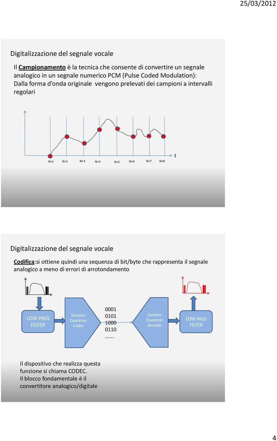 ottiene quindi una sequenza di bit/byte che rappresenta il segnale analogico a meno di errori di arrotondamento LOW PASS FILTER Sampler Quantizer Coder 0001 0101 1000