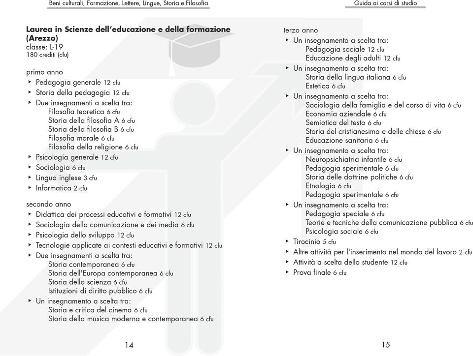 2 cfu Didattica dei processi educativi e formativi 12 cfu Sociologia della comunicazione e dei media 6 cfu Psicologia dello sviluppo 12 cfu Tecnologie applicate ai contesti educativi e formativi 12