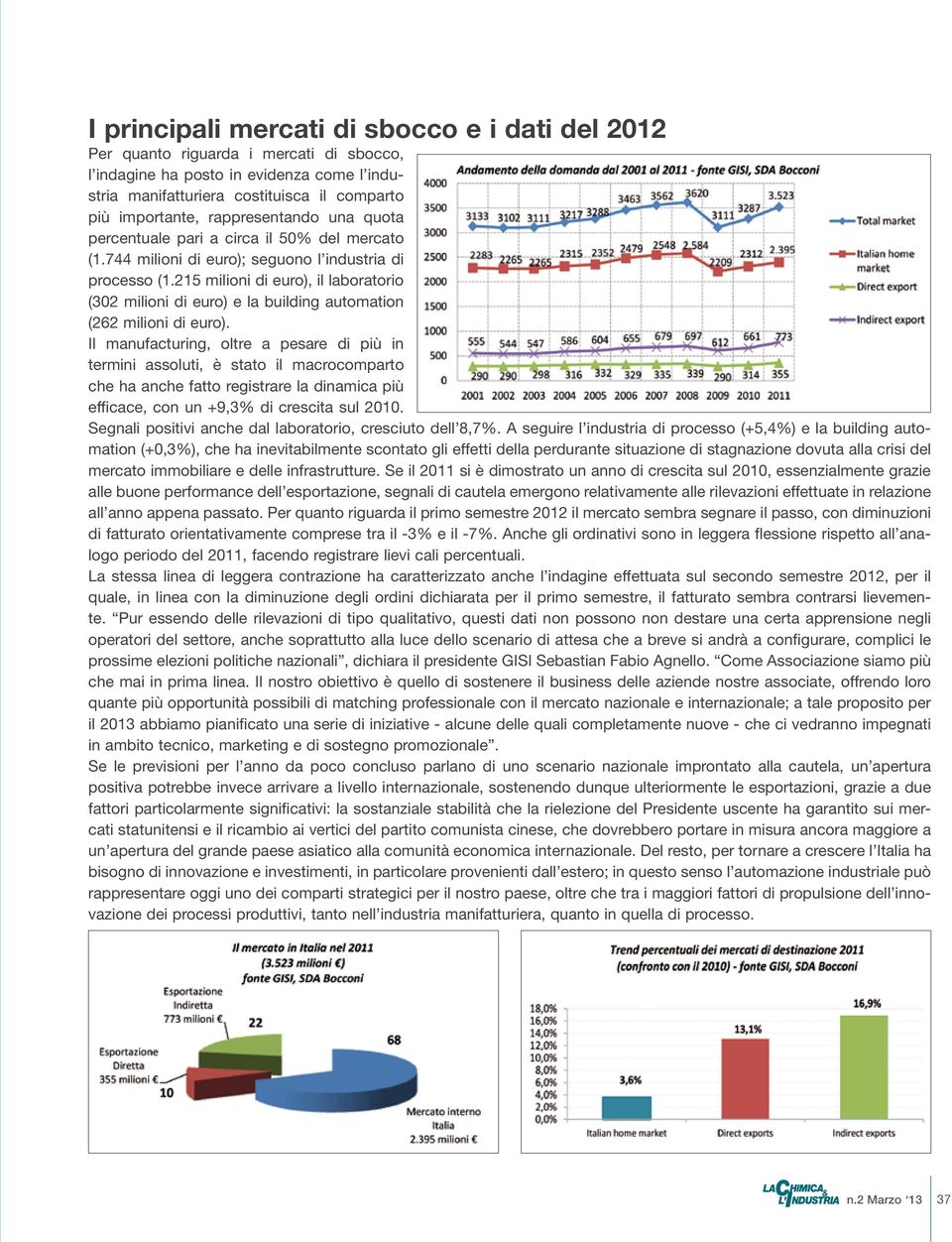 215 milioni di euro), il laboratorio (302 milioni di euro) e la building automation (262 milioni di euro).