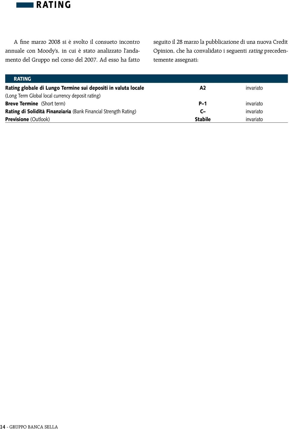 RATING Rating globale di Lungo Termine sui depositi in valuta locale A2 invariato (Long Term Global local currency deposit rating) Breve Termine (Short