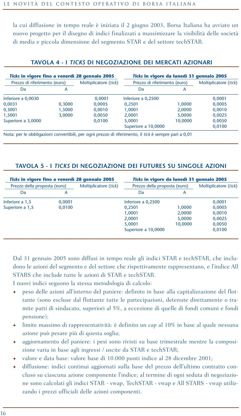 TAVOLA 4 - I TICKS DI NEGOZIAZIONE DEI MERCATI AZIONARI Ticks in vigore fino a venerdì 28 gennaio 2005 Ticks in vigore da lunedì 31 gennaio 2005 _ Prezzo di riferimento (euro) Moltiplicatore (tick)