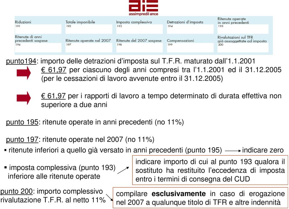 (no 11%) ritenute inferiori a quello già versato in anni precedenti (punto 195) imposta complessiva (punto 193) inferiore alle ritenute operate indicare zero indicare importo di cui al punto 193