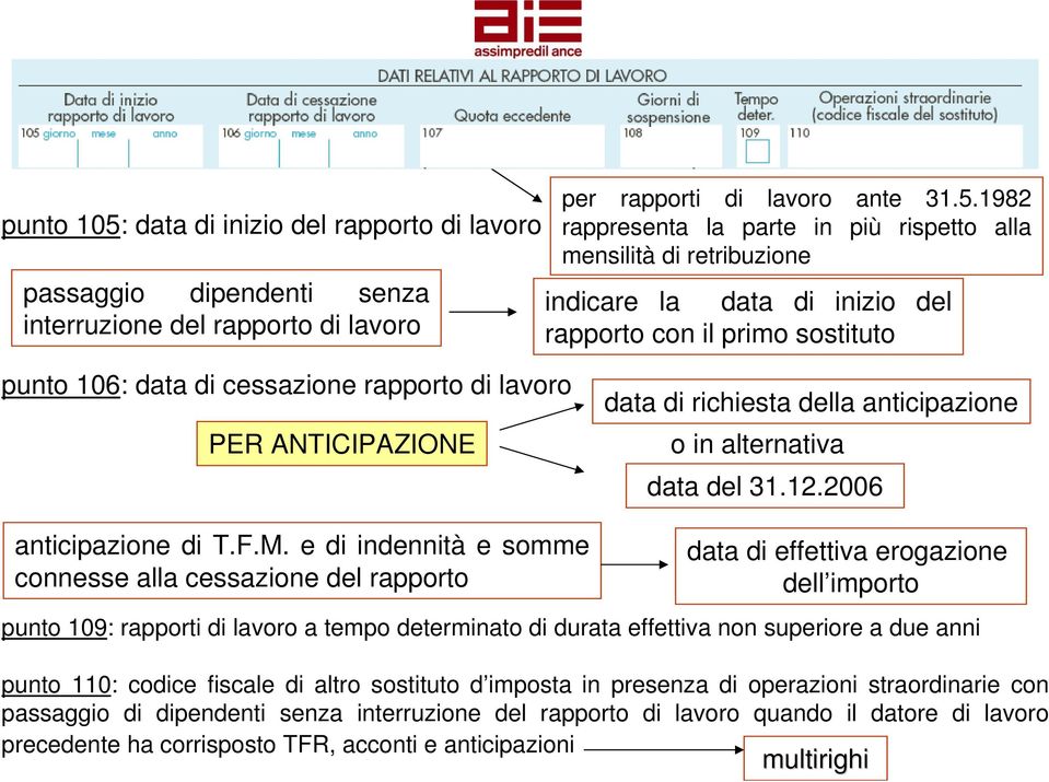 1982 rappresenta la parte in più rispetto alla mensilità di retribuzione indicare la data di inizio del rapporto con il primo sostituto punto 106: data di cessazione rapporto di lavoro PER