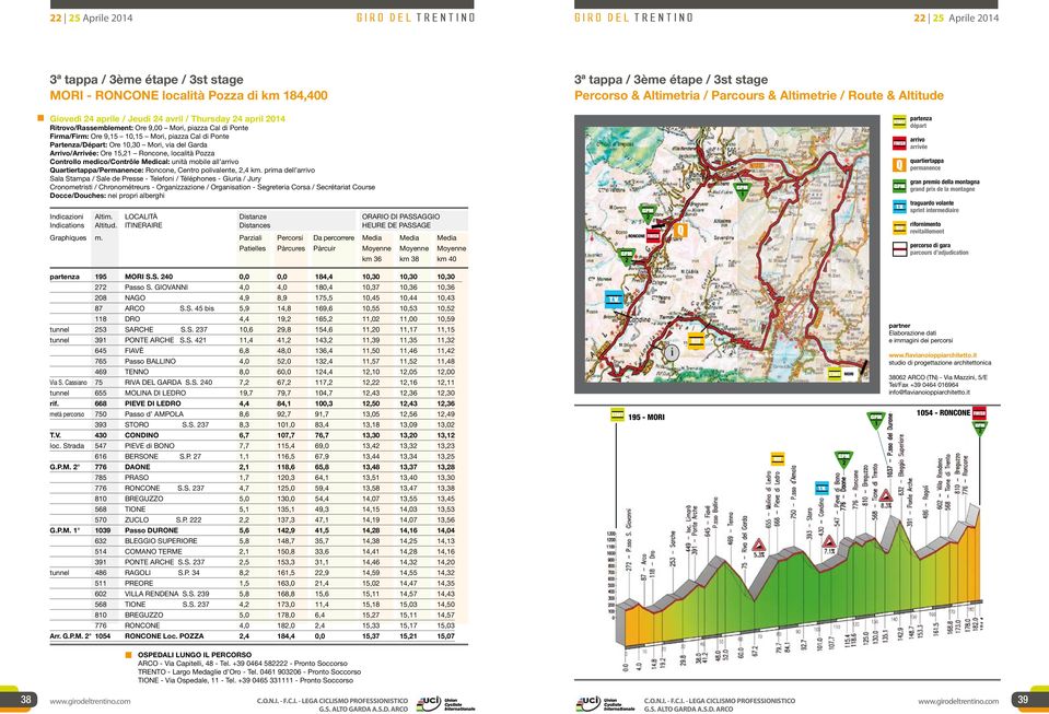 Arrivo/Arrivée: Ore 15,21 Roncone, località Pozza Controllo medico/contrôle Medical: unità mobile all arrivo Quartiertappa/Permanence: Roncone, Centro polivalente, 2,4 km.