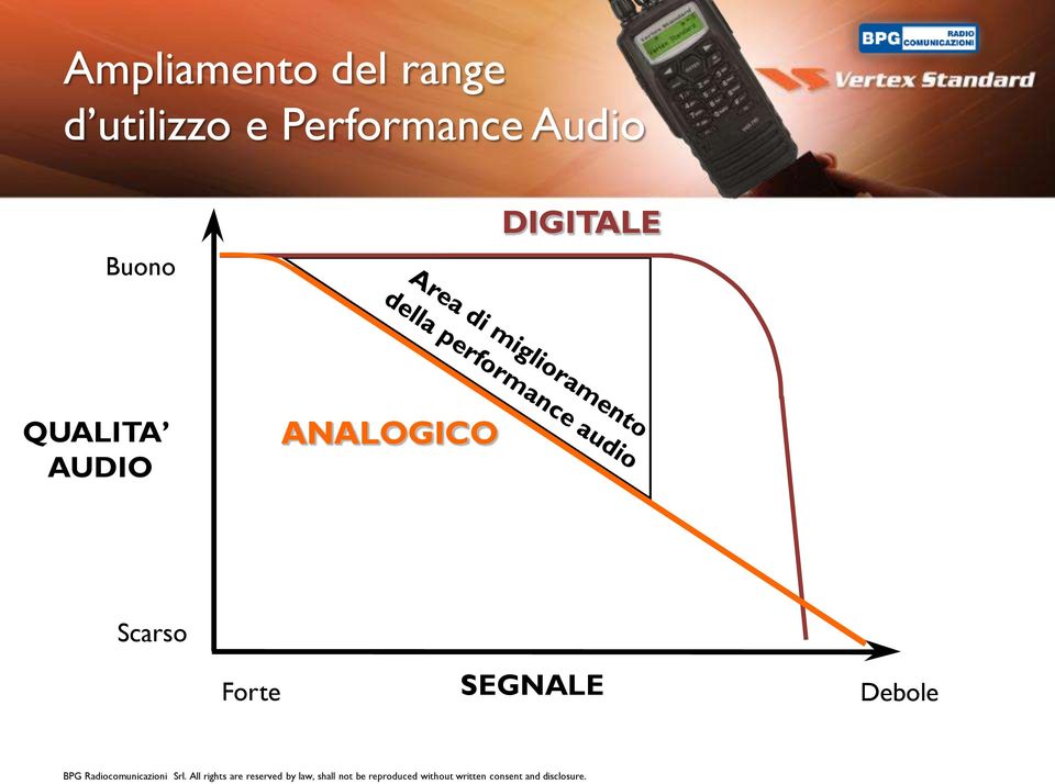 Buono DIGITALE QUALITA AUDIO