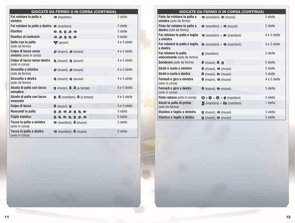 da fermo) Giravolta a destra (muovi), (muovi) (solo da fermo) Alzata di palla con tacco (muovi),, (a tempo) semplice Alzata di palla con tacco, (mantieni), (a tempo) avanzata Colpo di tacco (muovi),