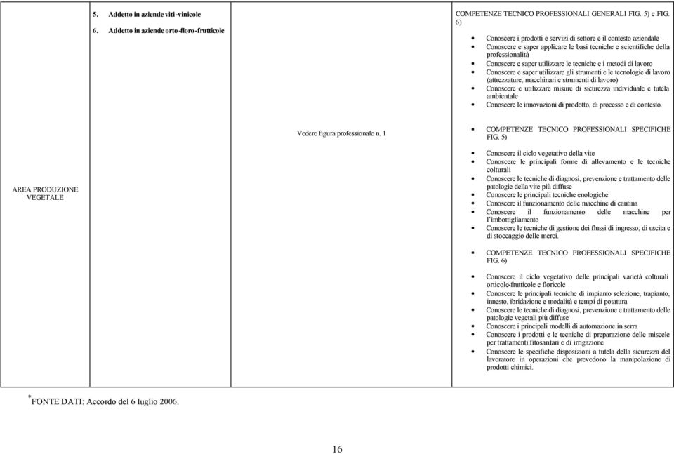 metodi di lavoro Conoscere e saper utilizzare gli strumenti e le tecnologie di lavoro (attrezzature, macchinari e strumenti di lavoro) Conoscere e utilizzare misure di sicurezza individuale e tutela